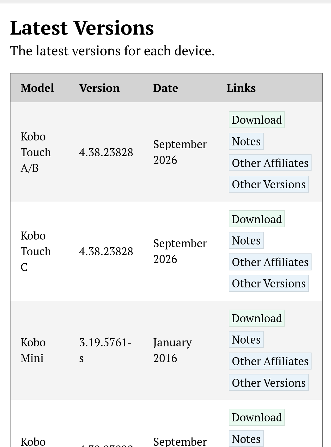 Screenshot of pgaskin.net/KoboStuff/kobofirmware.html.